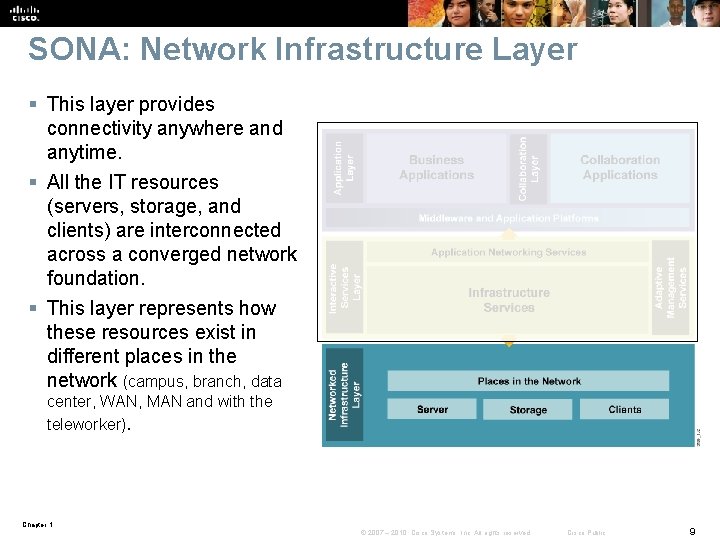 SONA: Network Infrastructure Layer § This layer provides connectivity anywhere and anytime. § All SONA: Network Infrastructure Layer § This layer provides connectivity anywhere and anytime. § All