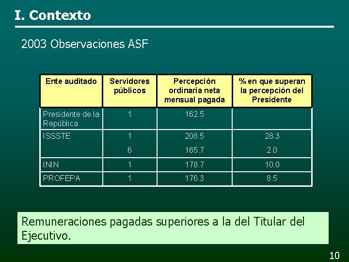 I. Contexto 2003 Observaciones ASF Ente auditado Servidores públicos Percepción ordinaria neta mensual pagada