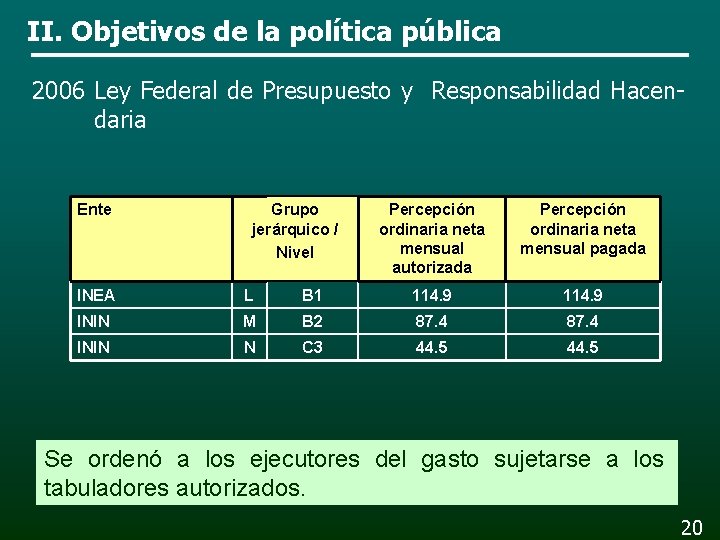 II. Objetivos de la política pública 2006 Ley Federal de Presupuesto y Responsabilidad Hacendaria