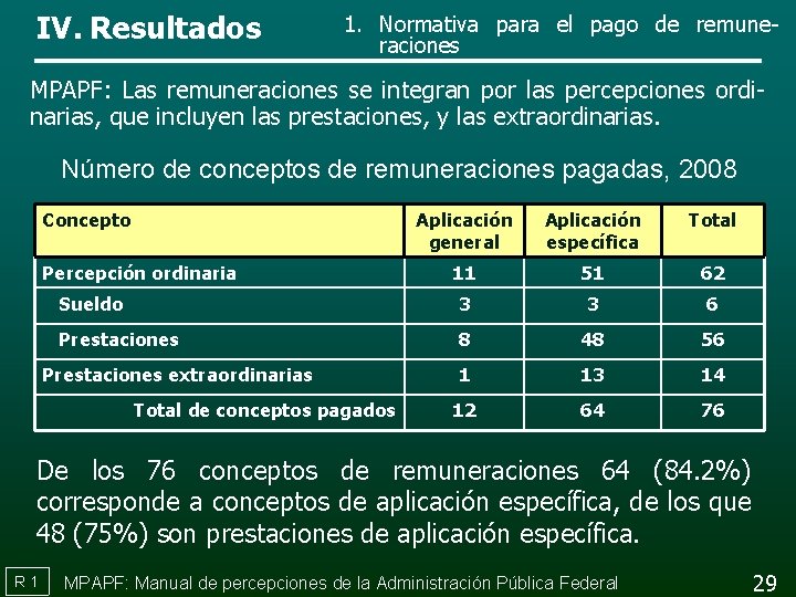 IV. Resultados 1. Normativa para el pago de remuneraciones MPAPF: Las remuneraciones se integran