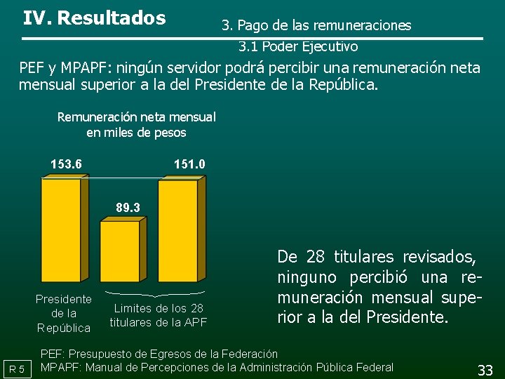 IV. Resultados 3. Pago de las remuneraciones 3. 1 Poder Ejecutivo PEF y MPAPF: