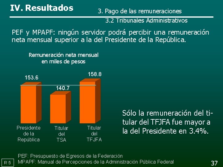 IV. Resultados 3. Pago de las remuneraciones 3. 2 Tribunales Administrativos PEF y MPAPF: