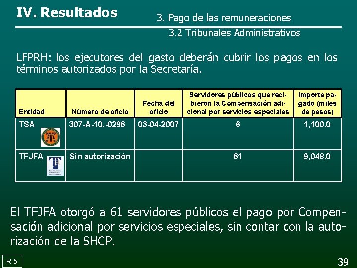 IV. Resultados 3. Pago de las remuneraciones 3. 2 Tribunales Administrativos LFPRH: los ejecutores