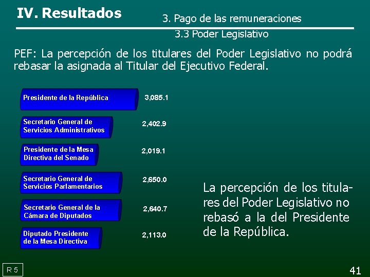 IV. Resultados 3. Pago de las remuneraciones 3. 3 Poder Legislativo PEF: La percepción