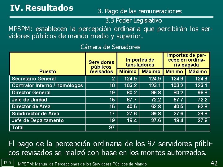 IV. Resultados 3. Pago de las remuneraciones 3. 3 Poder Legislativo MPSPM: establecen la
