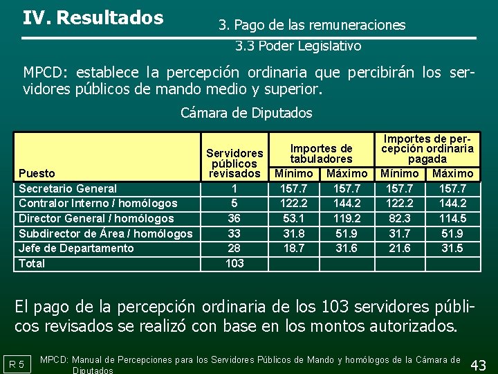 IV. Resultados 3. Pago de las remuneraciones 3. 3 Poder Legislativo MPCD: establece la