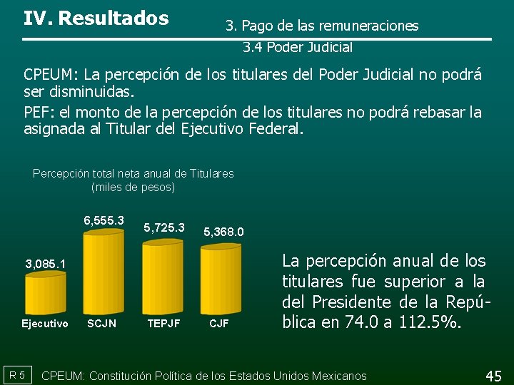 IV. Resultados 3. Pago de las remuneraciones 3. 4 Poder Judicial CPEUM: La percepción