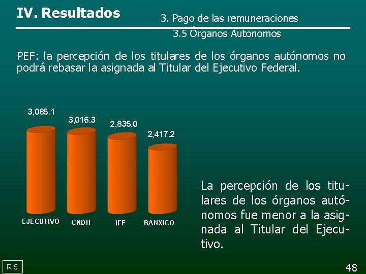 IV. Resultados 3. Pago de las remuneraciones 3. 5 Órganos Autónomos PEF: la percepción