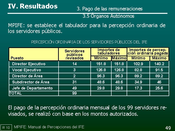 IV. Resultados 3. Pago de las remuneraciones 3. 5 Órganos Autónomos MPIFE: se establece