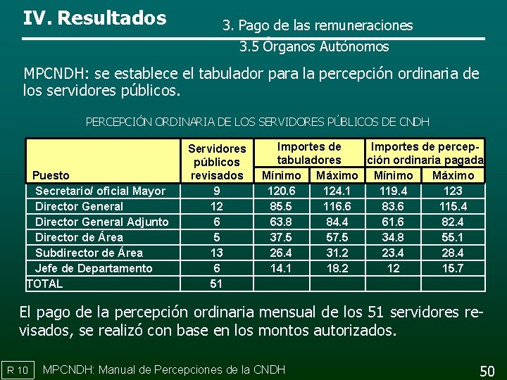 IV. Resultados 3. Pago de las remuneraciones 3. 5 Órganos Autónomos MPCNDH: se establece
