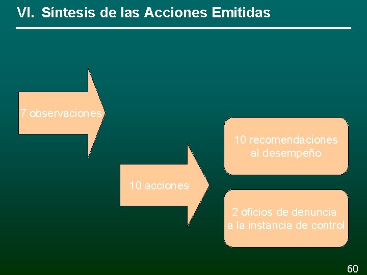 VI. Síntesis de las Acciones Emitidas 7 observaciones 10 recomendaciones al desempeño 10 acciones