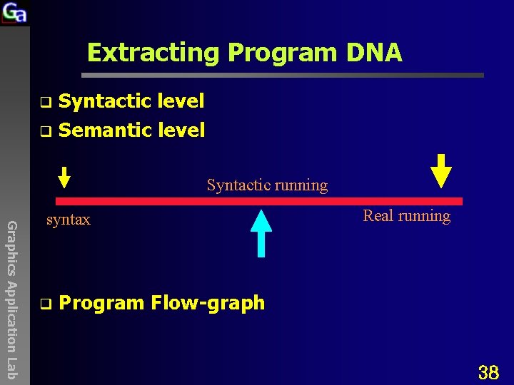 Extracting Program DNA Syntactic level q Semantic level q Syntactic running Graphics Application Lab