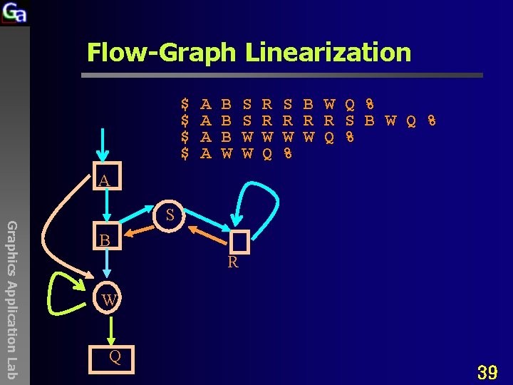 Flow-Graph Linearization $ $ A A B B B W S S W W