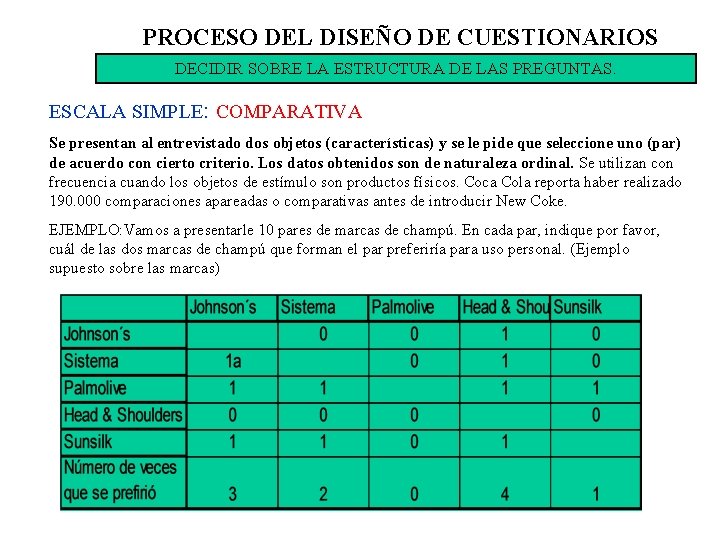 PROCESO DEL DISEÑO DE CUESTIONARIOS DECIDIR SOBRE LA ESTRUCTURA DE LAS PREGUNTAS. ESCALA SIMPLE: