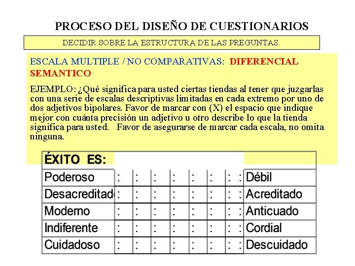 PROCESO DEL DISEÑO DE CUESTIONARIOS DECIDIR SOBRE LA ESTRUCTURA DE LAS PREGUNTAS. ESCALA MULTIPLE