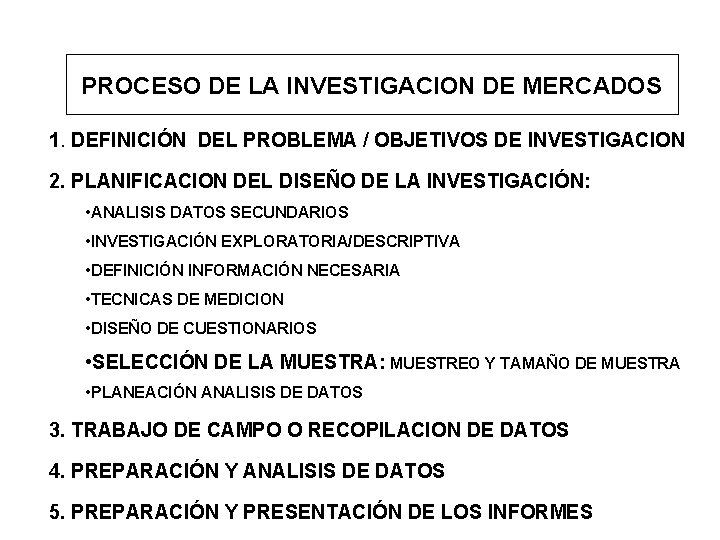 PROCESO DE LA INVESTIGACION DE MERCADOS 1. DEFINICIÓN DEL PROBLEMA / OBJETIVOS DE INVESTIGACION