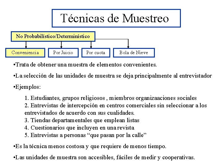 Técnicas de Muestreo No Probabilístico/Determinístico Conveniencia Por Juicio Por cuota Bola de Nieve •