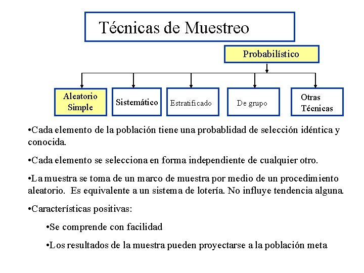 Técnicas de Muestreo Probabilístico Aleatorio Simple Sistemático Estratificado De grupo Otras Técnicas • Cada