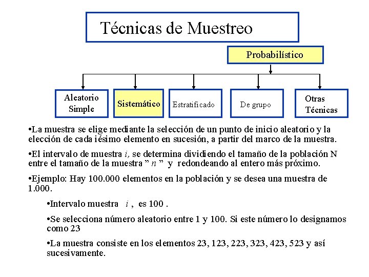 Técnicas de Muestreo Probabilístico Aleatorio Simple Sistemático Estratificado De grupo Otras Técnicas • La