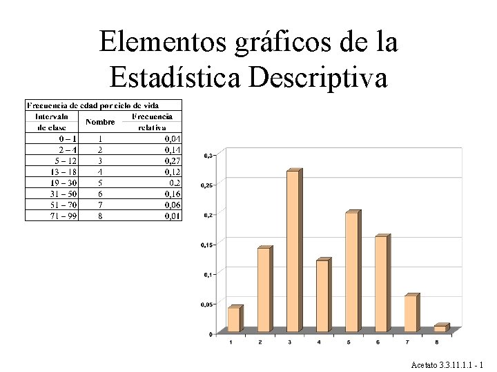 Elementos gráficos de la Estadística Descriptiva Acetato 3. 3. 11. 1. 1 - 1