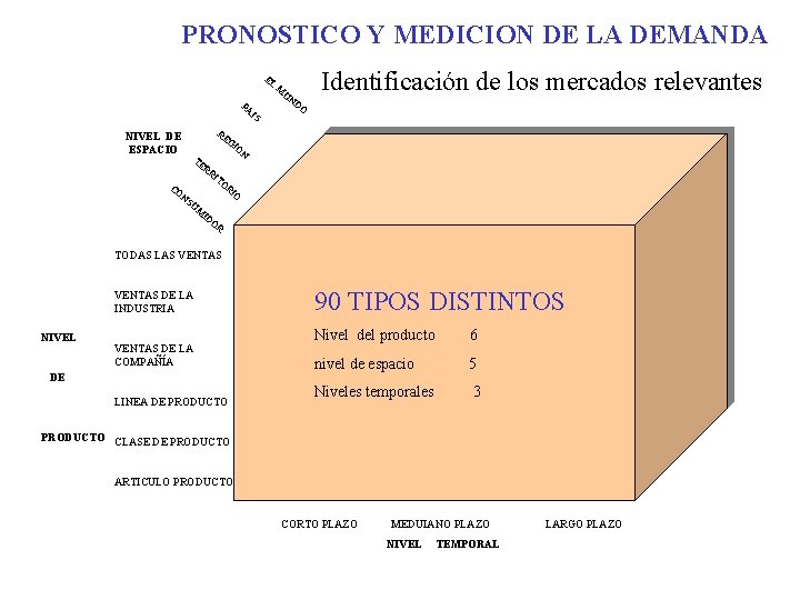 PRONOSTICO Y MEDICION DE LA DEMANDA EL UN PA IS RE NIVEL DE ESPACIO