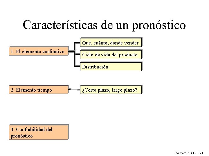 Características de un pronóstico Qué, cuánto, donde vender 1. El elemento cualitativo Ciclo de