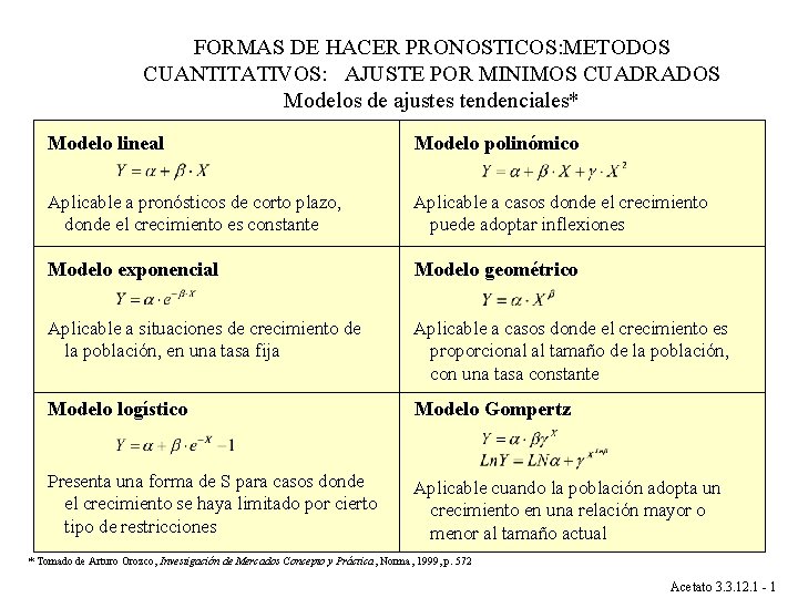 FORMAS DE HACER PRONOSTICOS: METODOS CUANTITATIVOS: AJUSTE POR MINIMOS CUADRADOS Modelos de ajustes tendenciales*