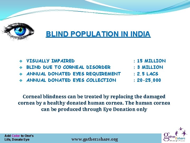 BLIND POPULATION IN INDIA VISUALLY IMPAIRED v BLIND DUE TO CORNEAL DISORDER v ANNUAL