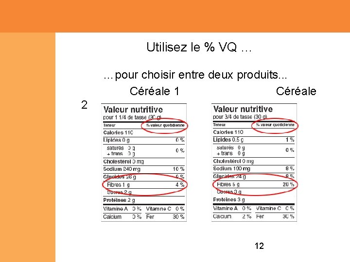 Utilisez le % VQ … …pour choisir entre deux produits. . . Céréale 1