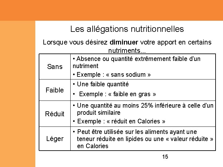 Les allégations nutritionnelles Lorsque vous désirez diminuer votre apport en certains nutriments. . .