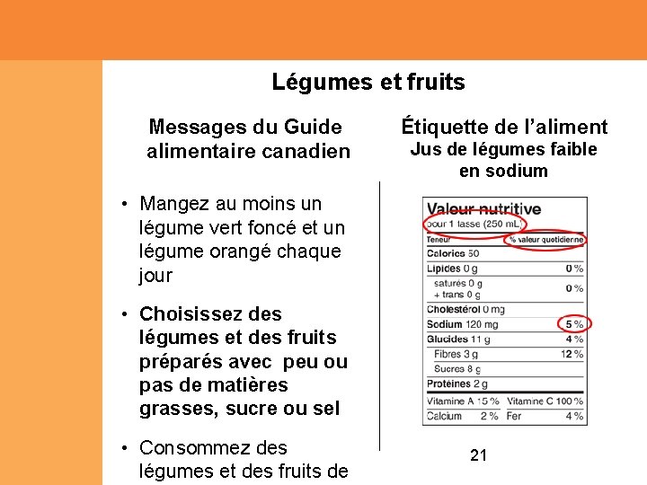 Légumes et fruits Messages du Guide alimentaire canadien Étiquette de l’aliment Jus de légumes