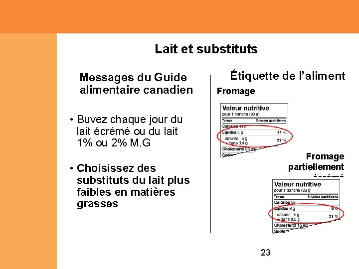 Lait et substituts Messages du Guide alimentaire canadien Étiquette de l’aliment Fromage • Buvez