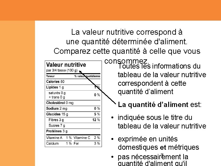 La valeur nutritive correspond à une quantité déterminée d'aliment. Comparez cette quantité à celle