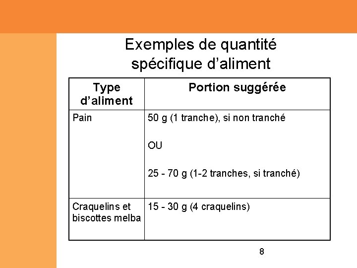 Exemples de quantité spécifique d’aliment Type d’aliment Pain Portion suggérée 50 g (1 tranche),