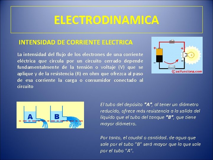 ELECTRODINAMICA INTENSIDAD DE CORRIENTE ELECTRICA La intensidad del flujo de los electrones de una