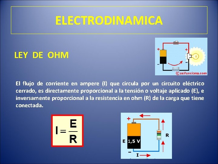 ELECTRODINAMICA LEY DE OHM El flujo de corriente en ampere (I) que circula por