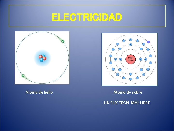 ELECTRICIDAD Átomo de helio Átomo de cobre UN ELECTRÓN MÁS LIBRE 