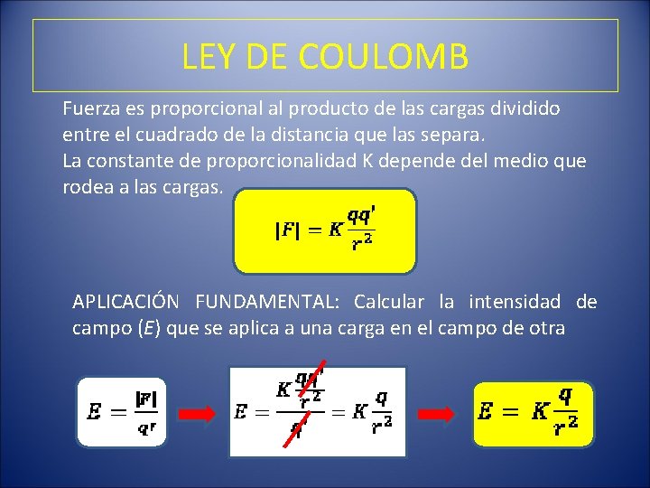 LEY DE COULOMB Fuerza es proporcional al producto de las cargas dividido entre el