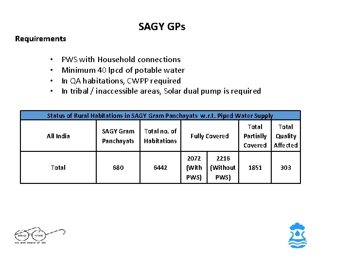 SAGY GPs Requirements • • PWS with Household connections Minimum 40 lpcd of potable