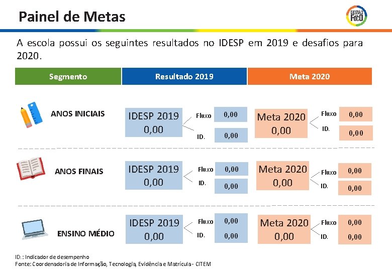 Painel de Metas A escola possui os seguintes resultados no IDESP em 2019 e Painel de Metas A escola possui os seguintes resultados no IDESP em 2019 e