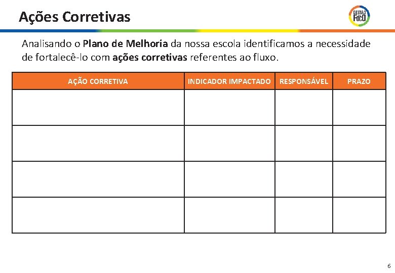 Ações Corretivas Analisando o Plano de Melhoria da nossa escola identificamos a necessidade de Ações Corretivas Analisando o Plano de Melhoria da nossa escola identificamos a necessidade de