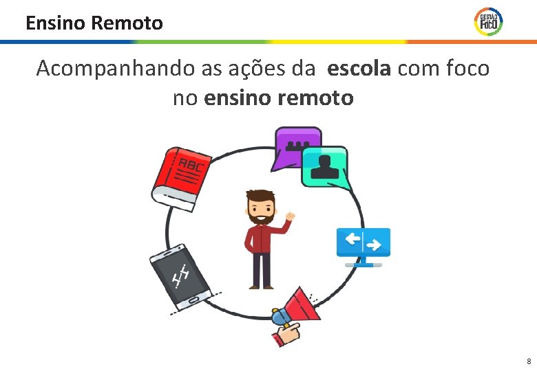Ensino Remoto Acompanhando as ações da escola com foco no ensino remoto 8 Ensino Remoto Acompanhando as ações da escola com foco no ensino remoto 8