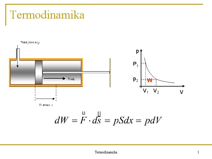 Termodinamika p P 1 p 2 W V 1 V 2 Termodinamika V 1