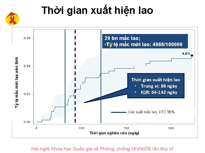 Thời gian xuất hiện lao Tỷ lệ mắc mới lao ước tính 29 bn