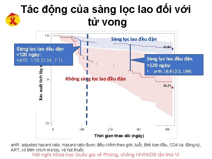 Tác động của sàng lọc lao đối với tử vong Sàng lọc lao đều