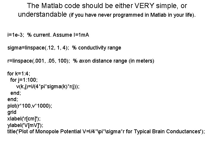 The Matlab code should be either VERY simple, or understandable (if you have never