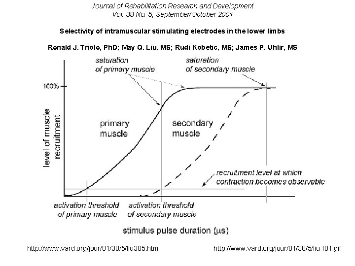 Journal of Rehabilitation Research and Development Vol. 38 No. 5, September/October 2001 Selectivity of