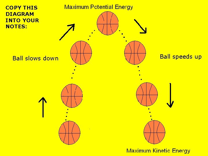 COPY THIS DIAGRAM INTO YOUR NOTES: Ball slows down Ball speeds up 