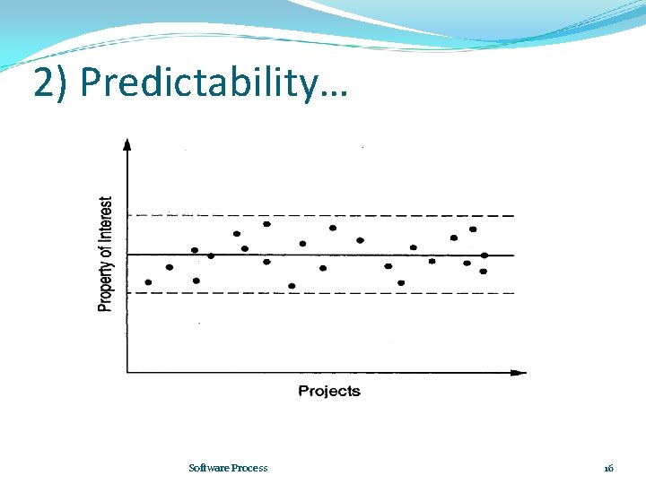 2) Predictability… Software Process 16 