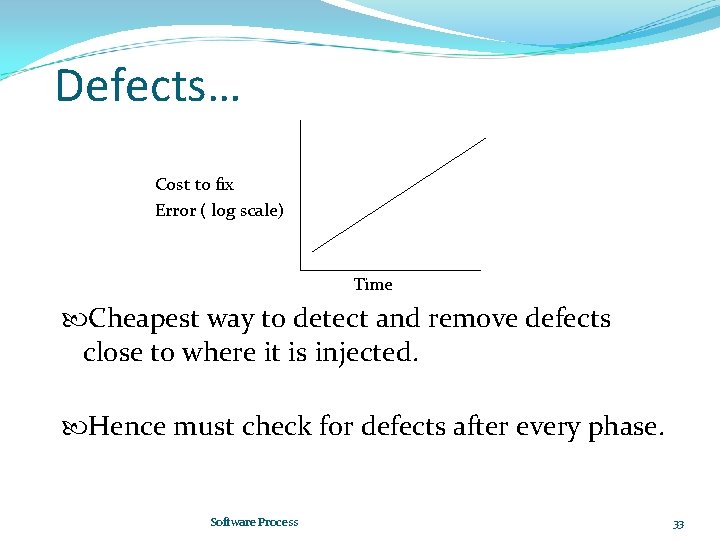 Defects… Cost to fix Error ( log scale) Time Cheapest way to detect and